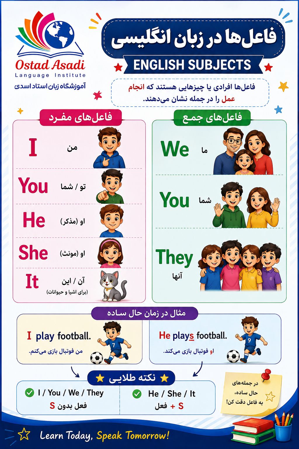 فاعل ها در زبان انگلیسی