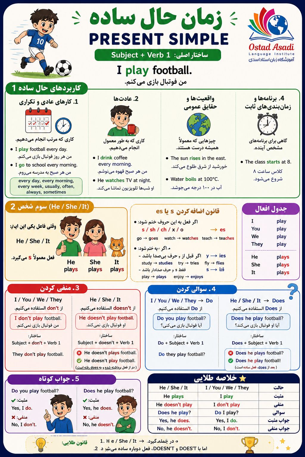 حال ساده